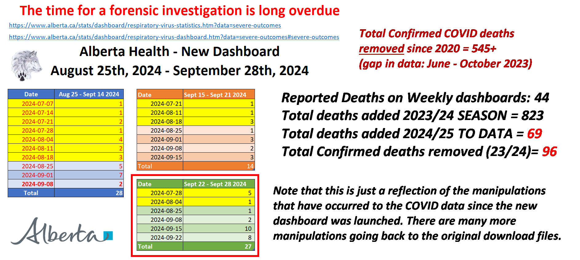 Deaths28.