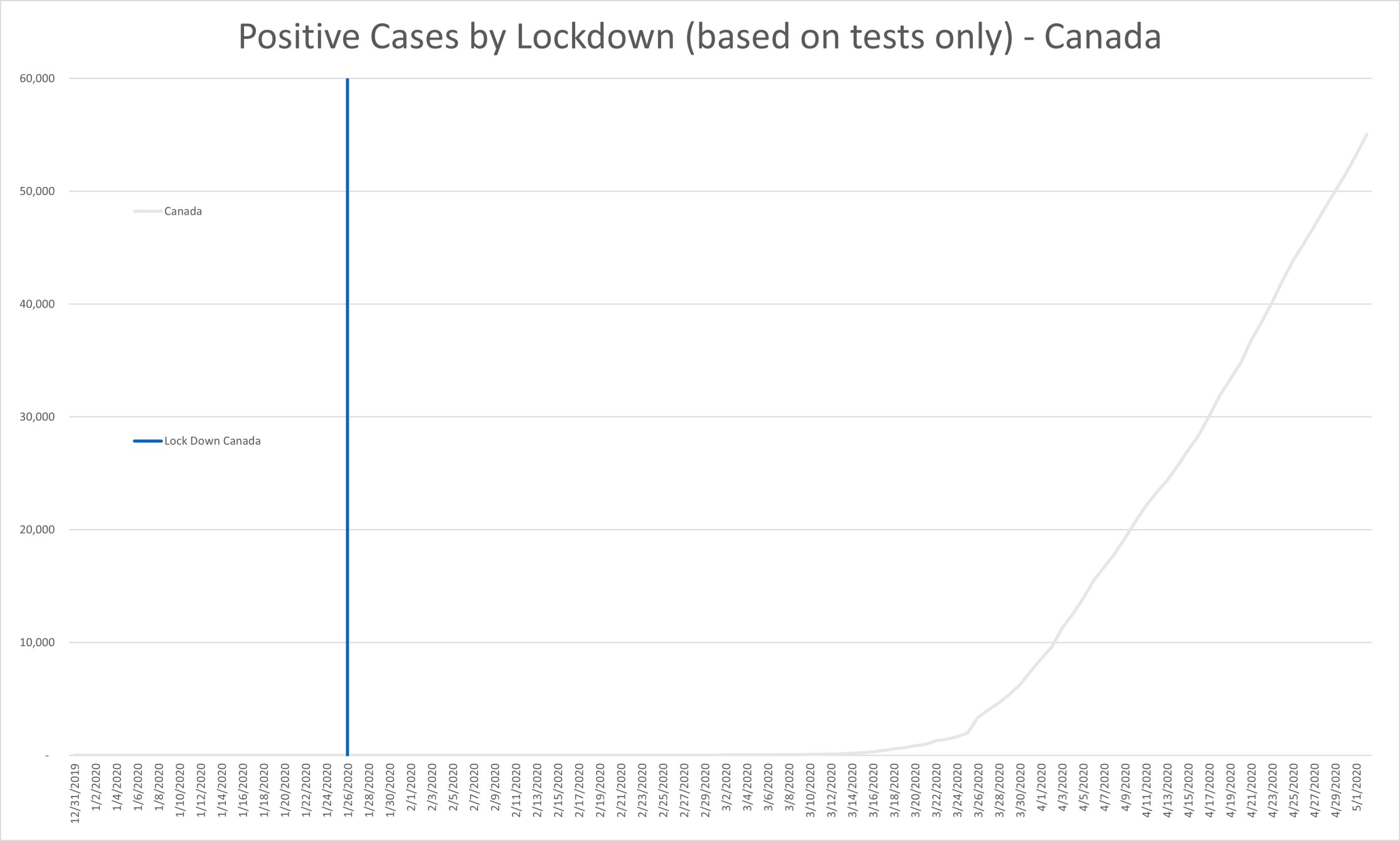 Canada.