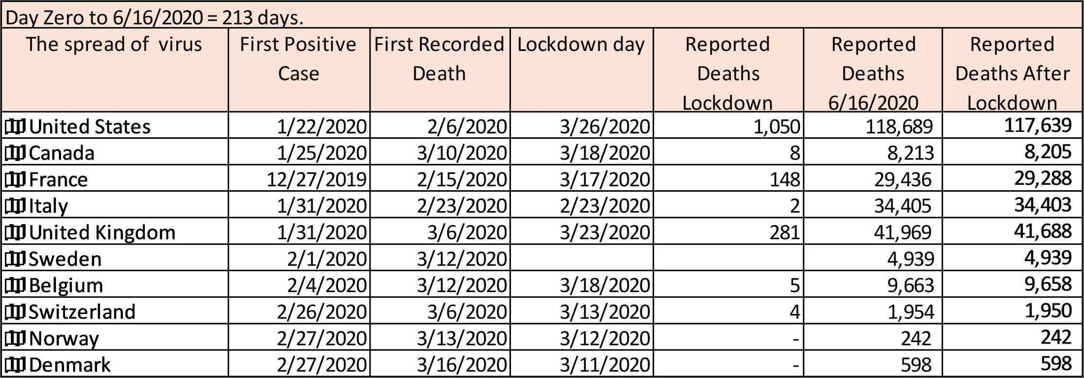 Day Zero - 213.