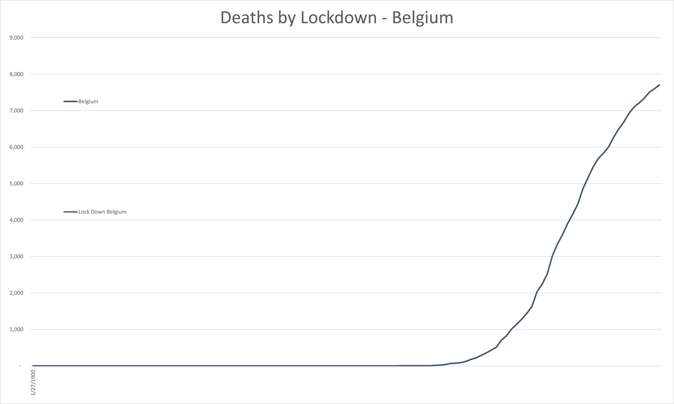 DeathsBelgium.