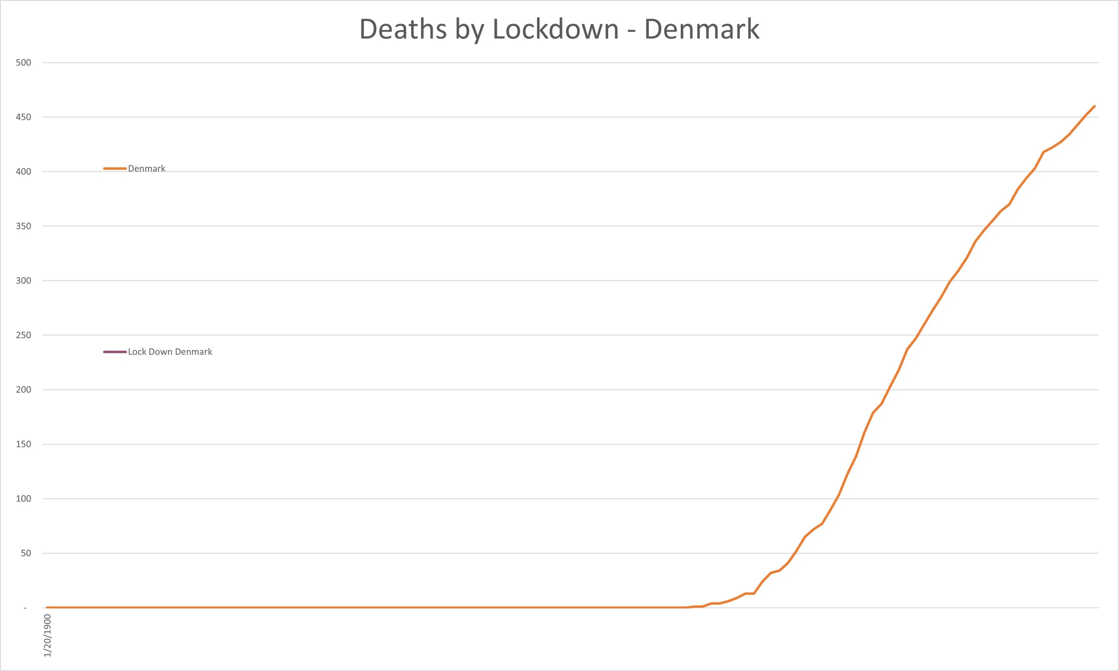 DeathsDenmark.