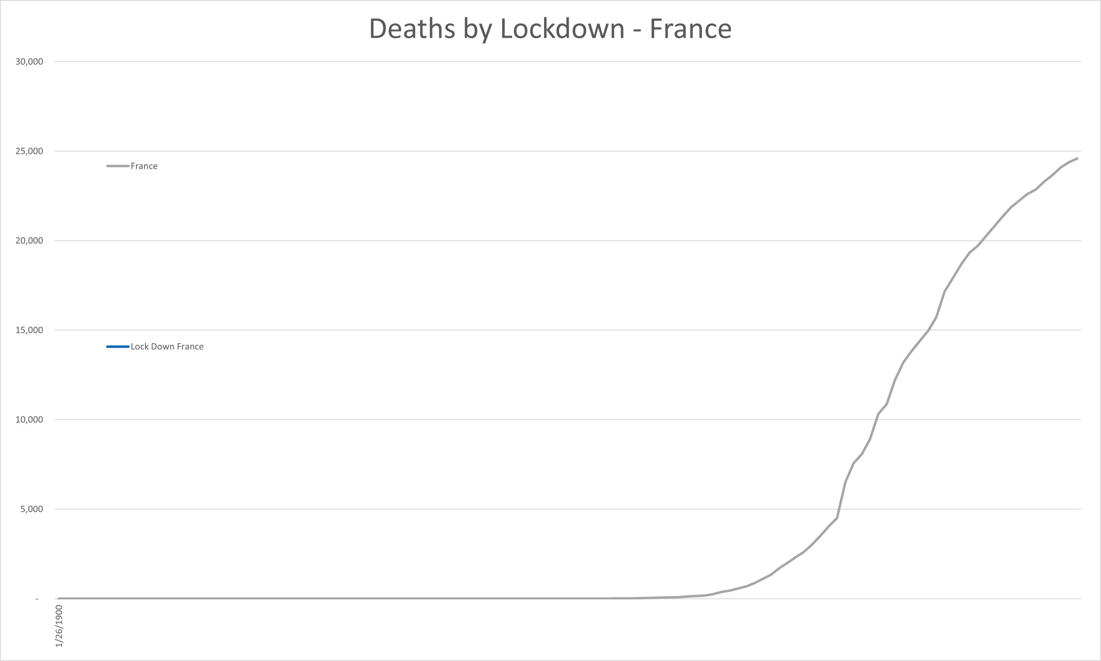 DeathsFrance.