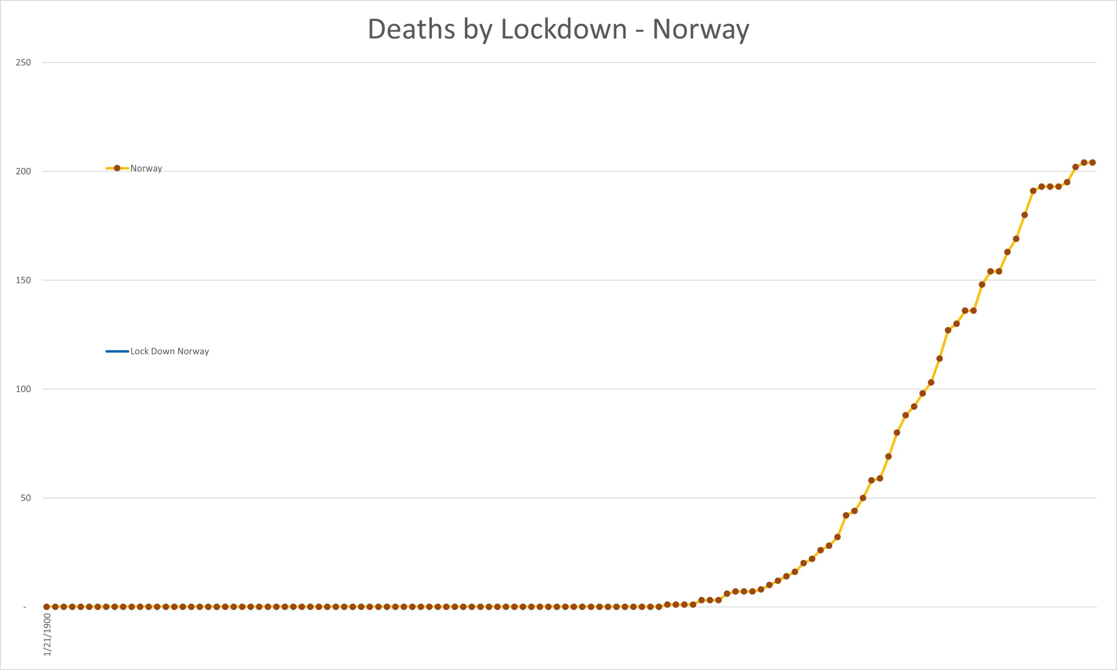 DeathsNorway.