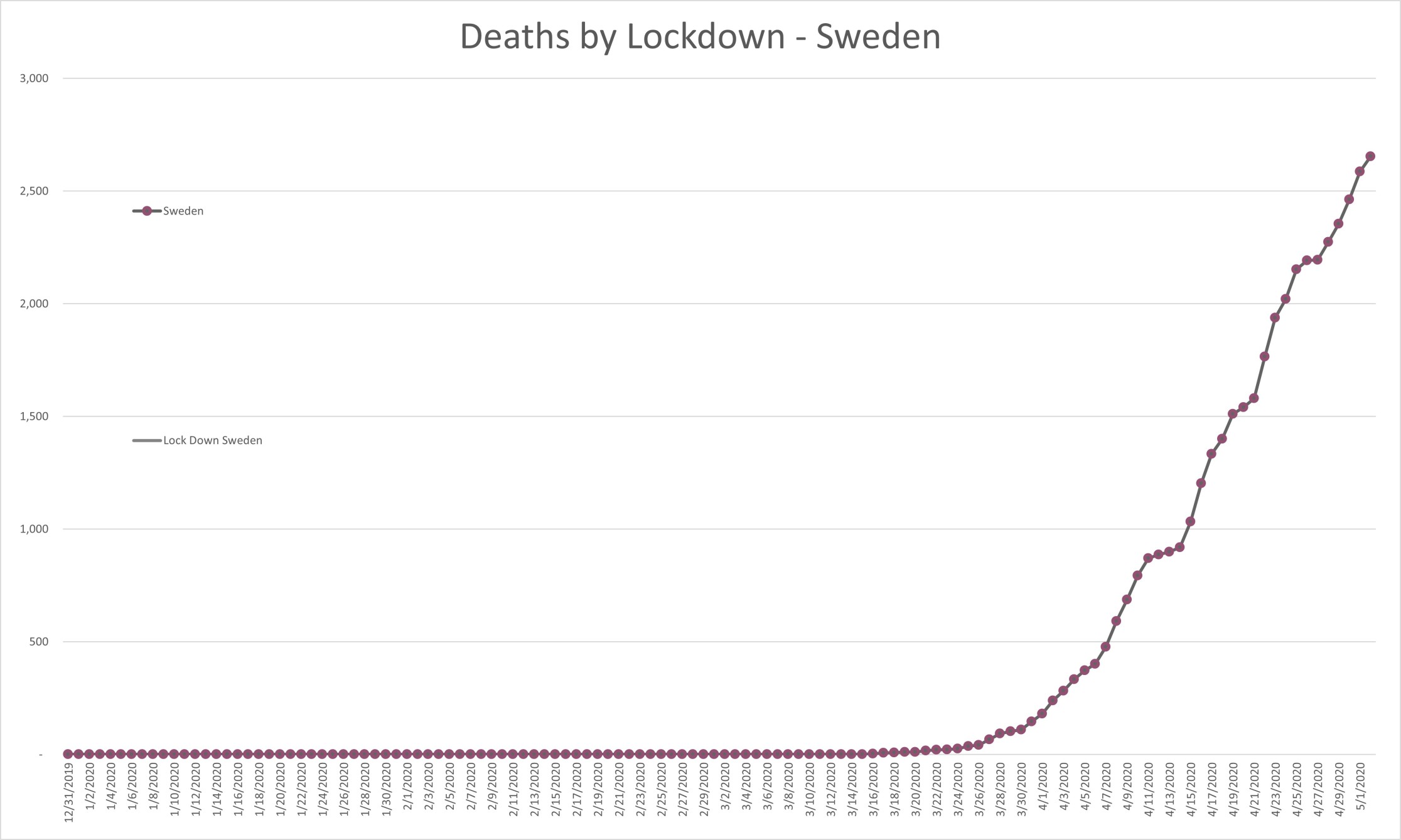 DeathsSweden.