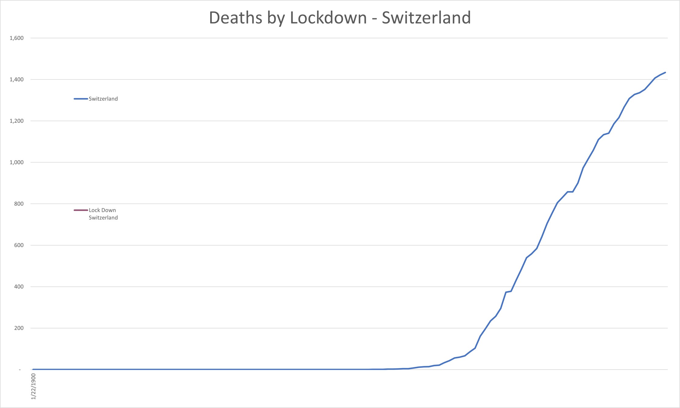 DeathsSwitzerland.