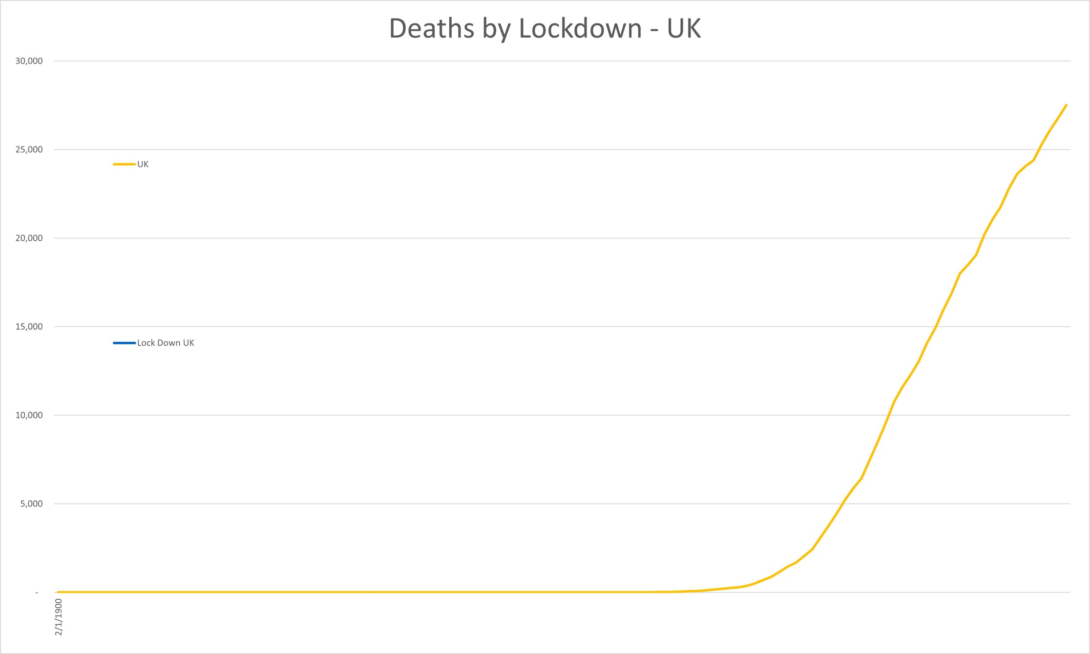 DeathsUK.