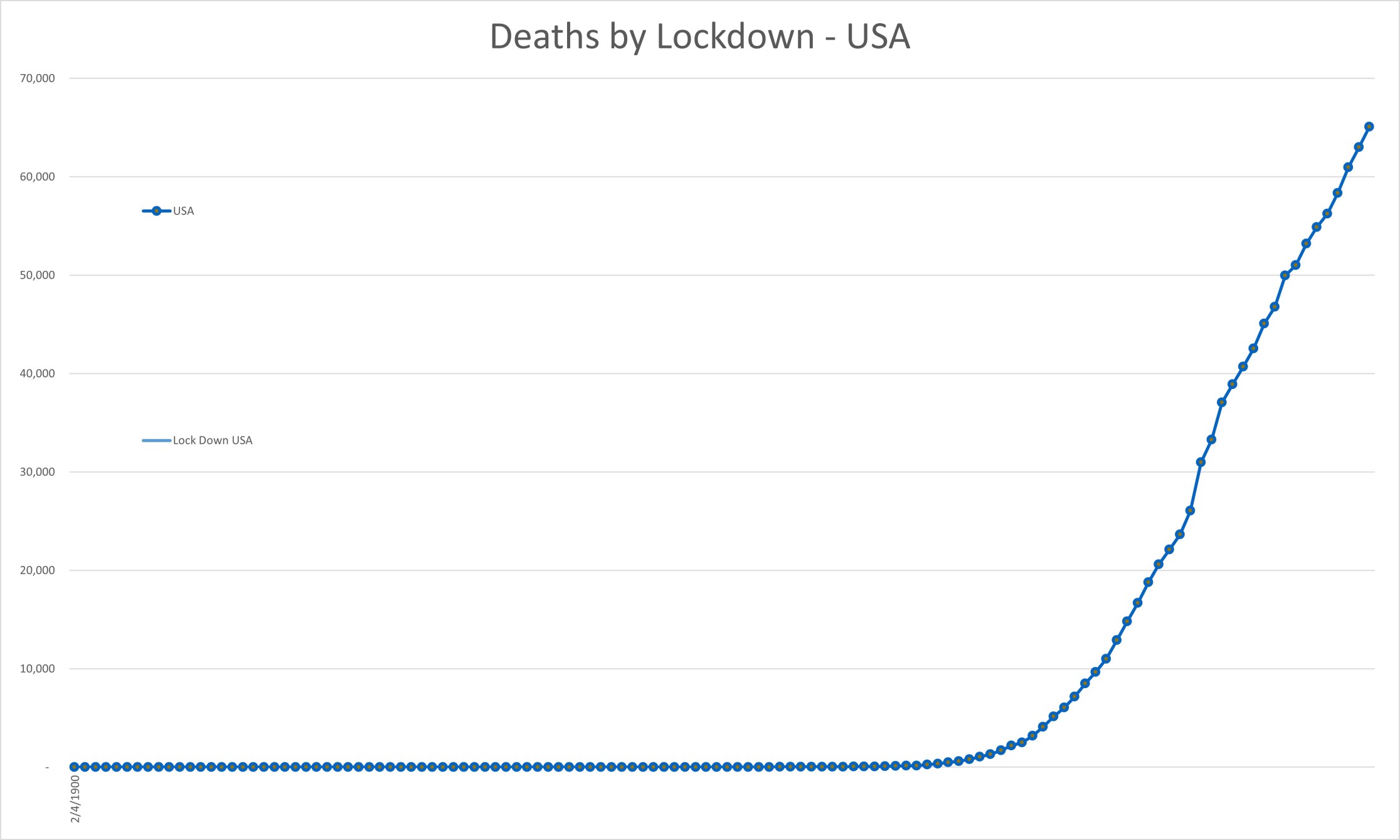 DeathsUSA.