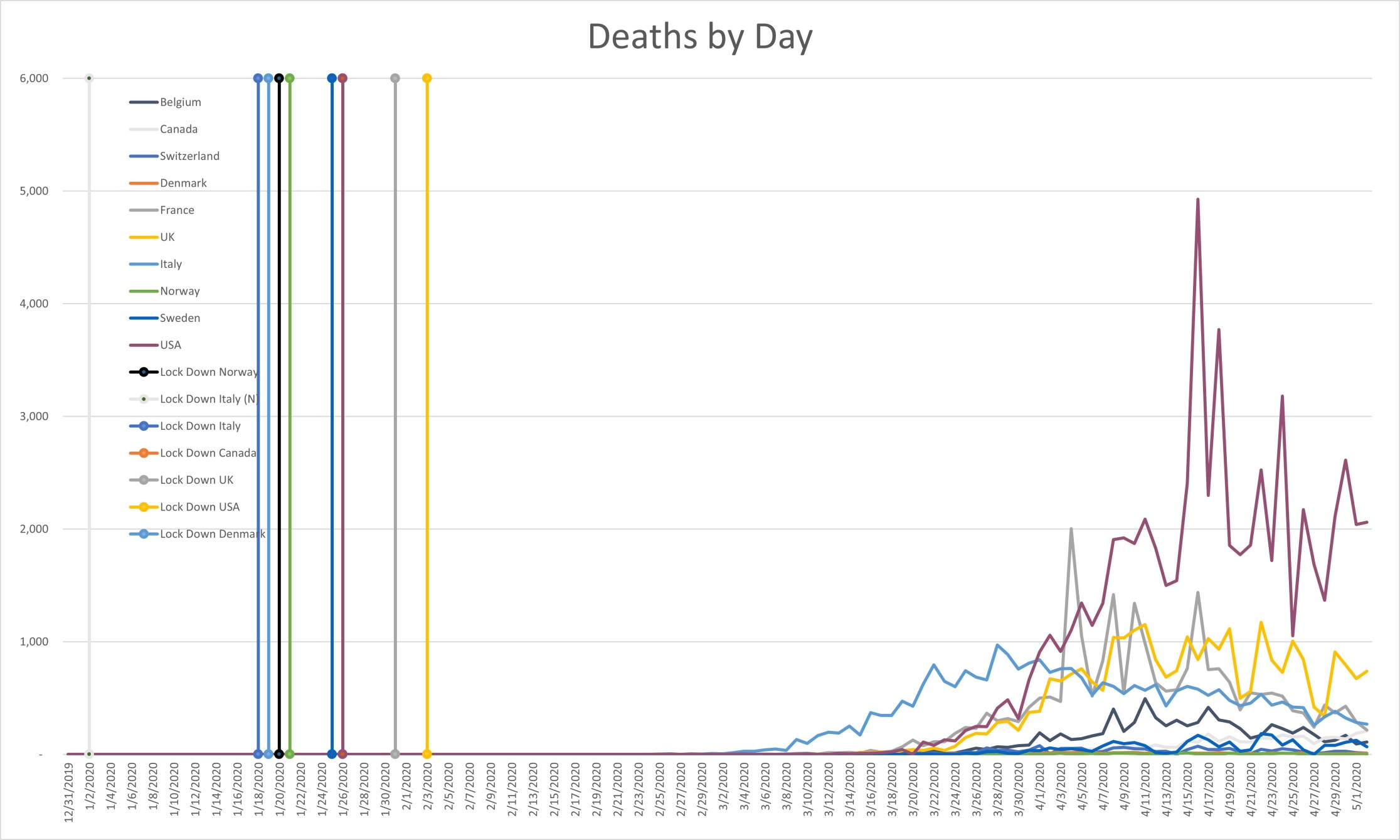 DeathsbyDay.