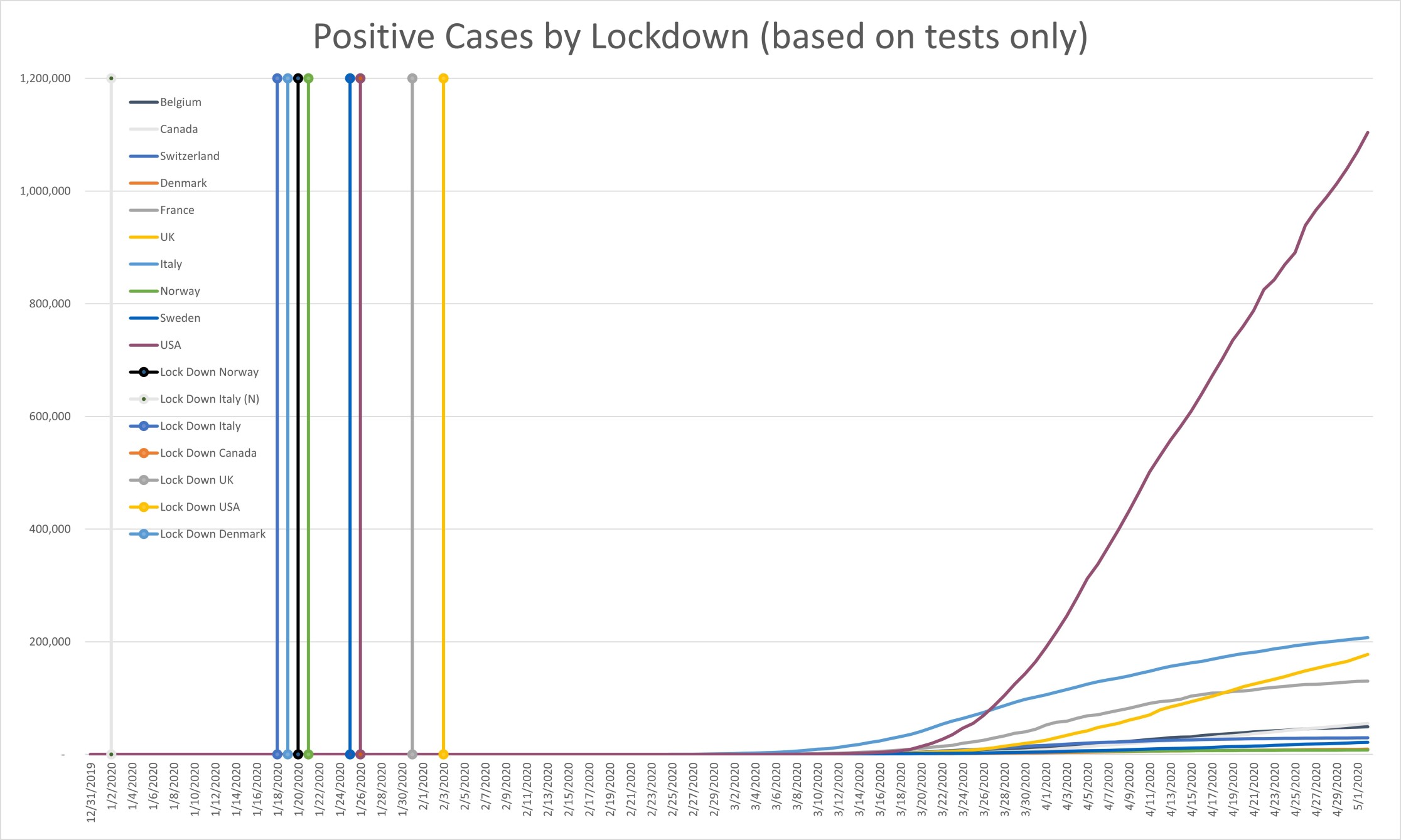 PosByPopTests.