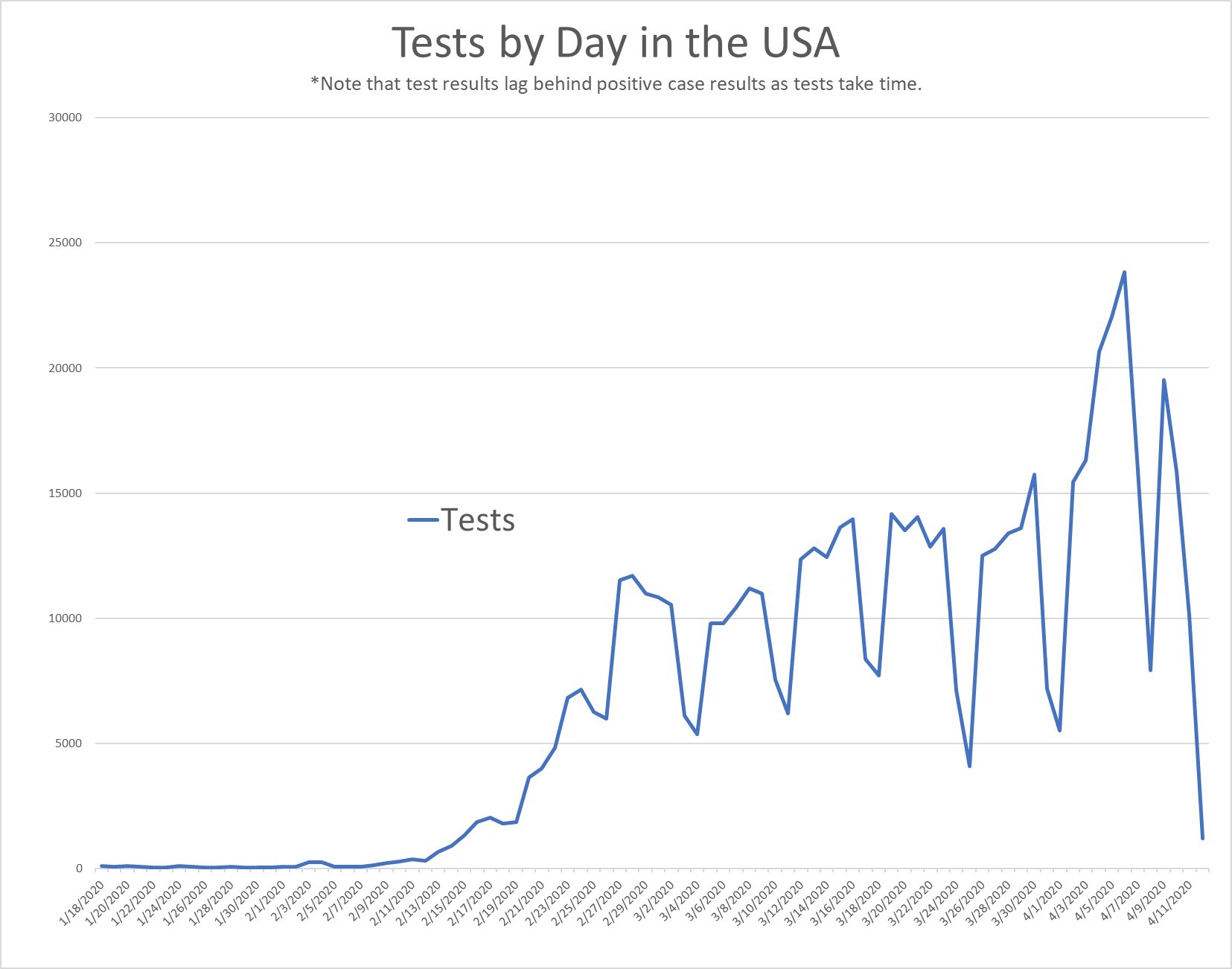 TestsbyDayUSA.