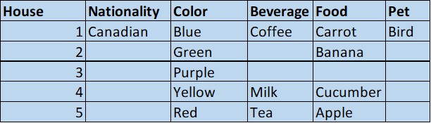 Attempt2_Table1