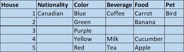 Attempt2_Table1