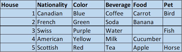 Attempt2_Table2