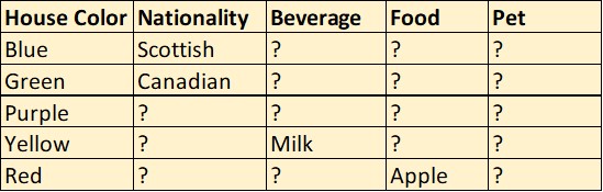 Attempt3_Table1