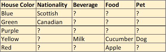 Attempt3_Table3