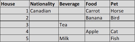 Attempt4_Table3