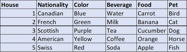 Attempt6_Table1