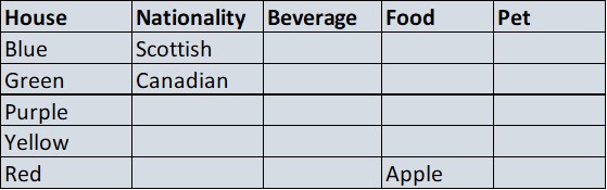 Attempt7_Table1