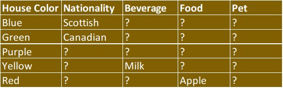 Attempt8_Table3
