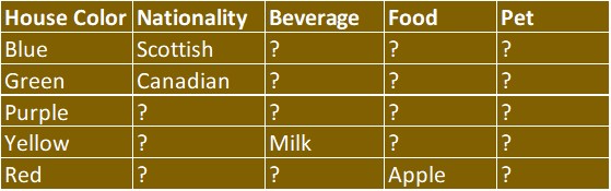 Attempt8_Table3