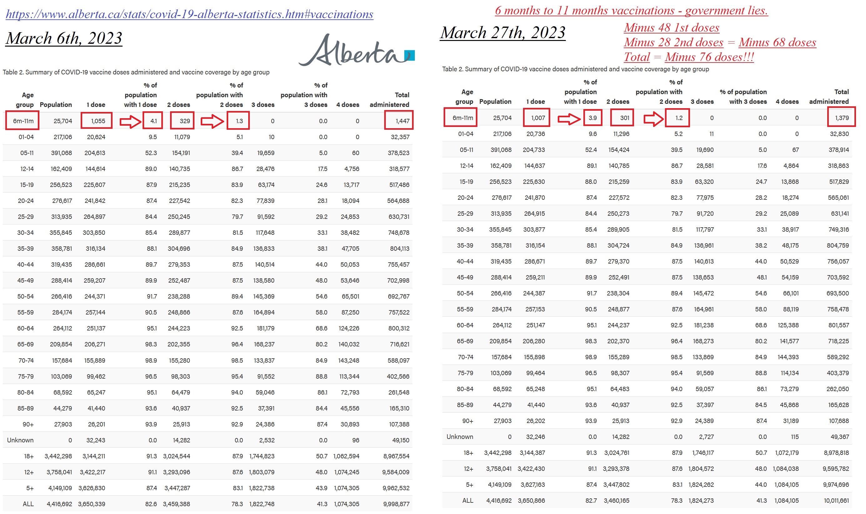 Under 20 Count Canada.