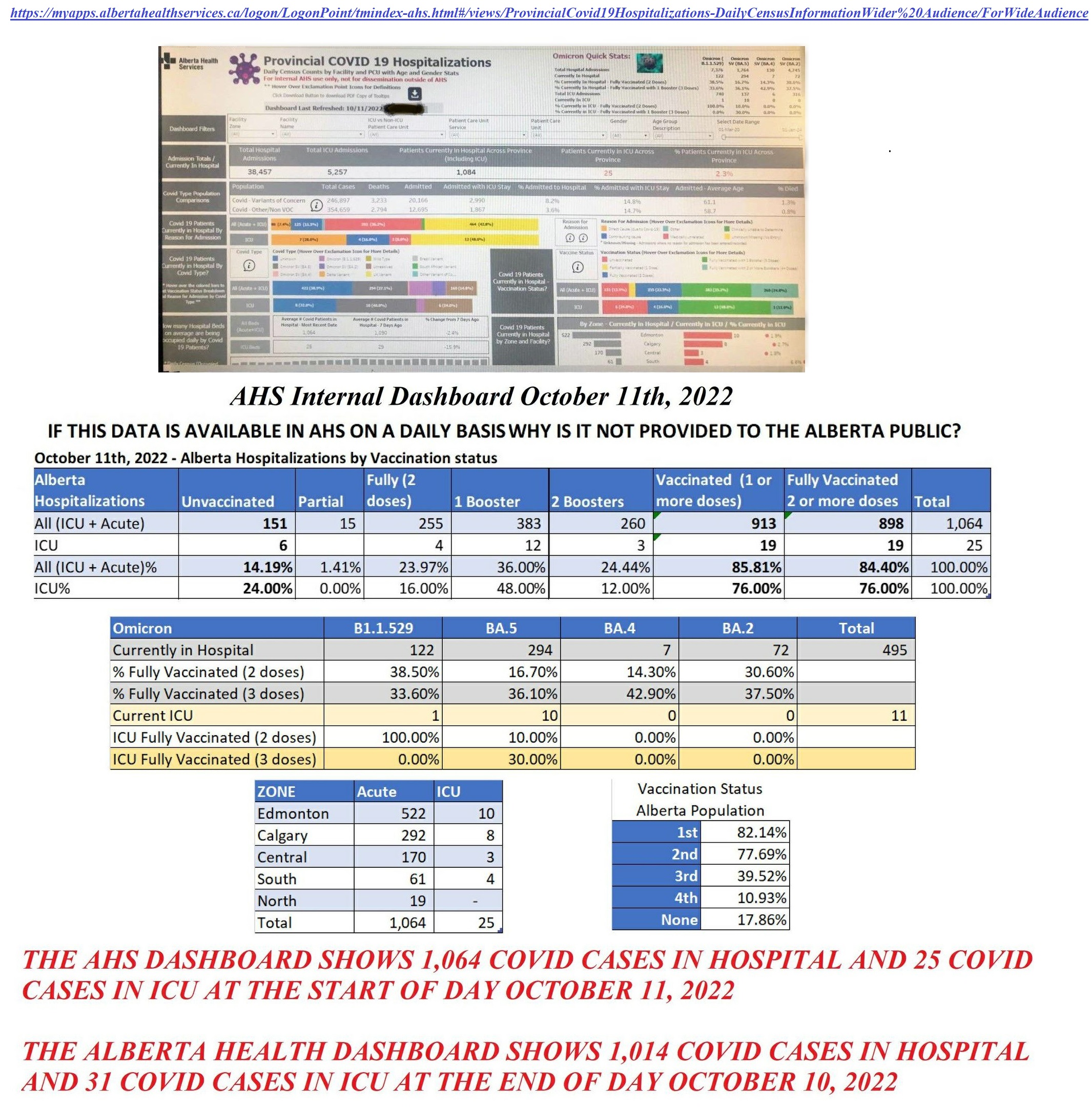 Alberta Case Data Gone.