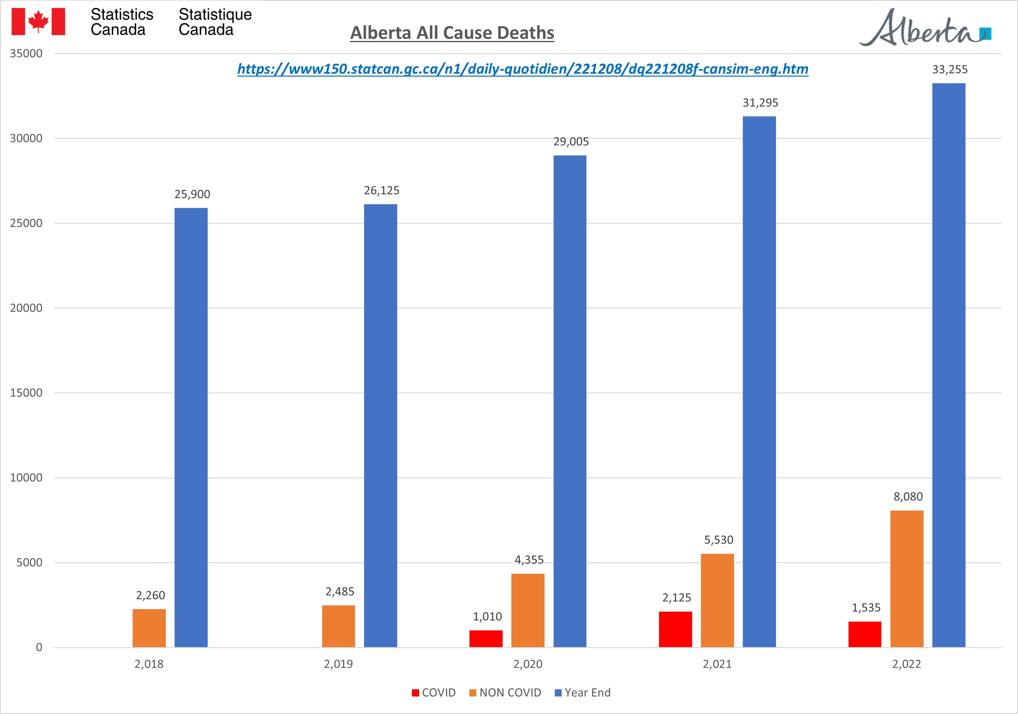 Alberta All CauseDeaths.