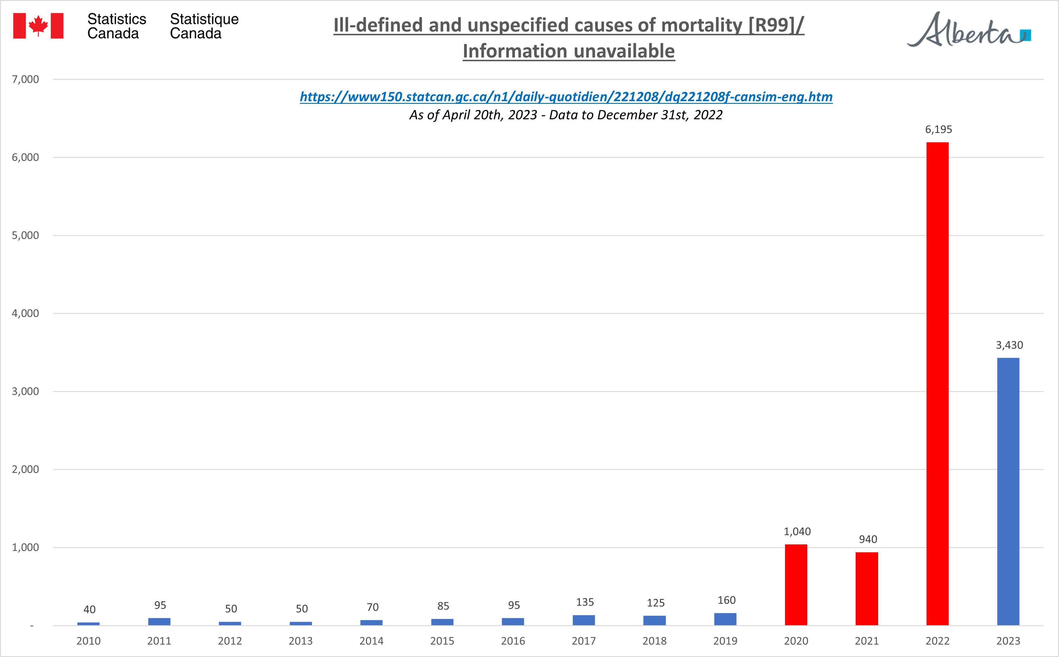 Alberta All CauseDeaths.