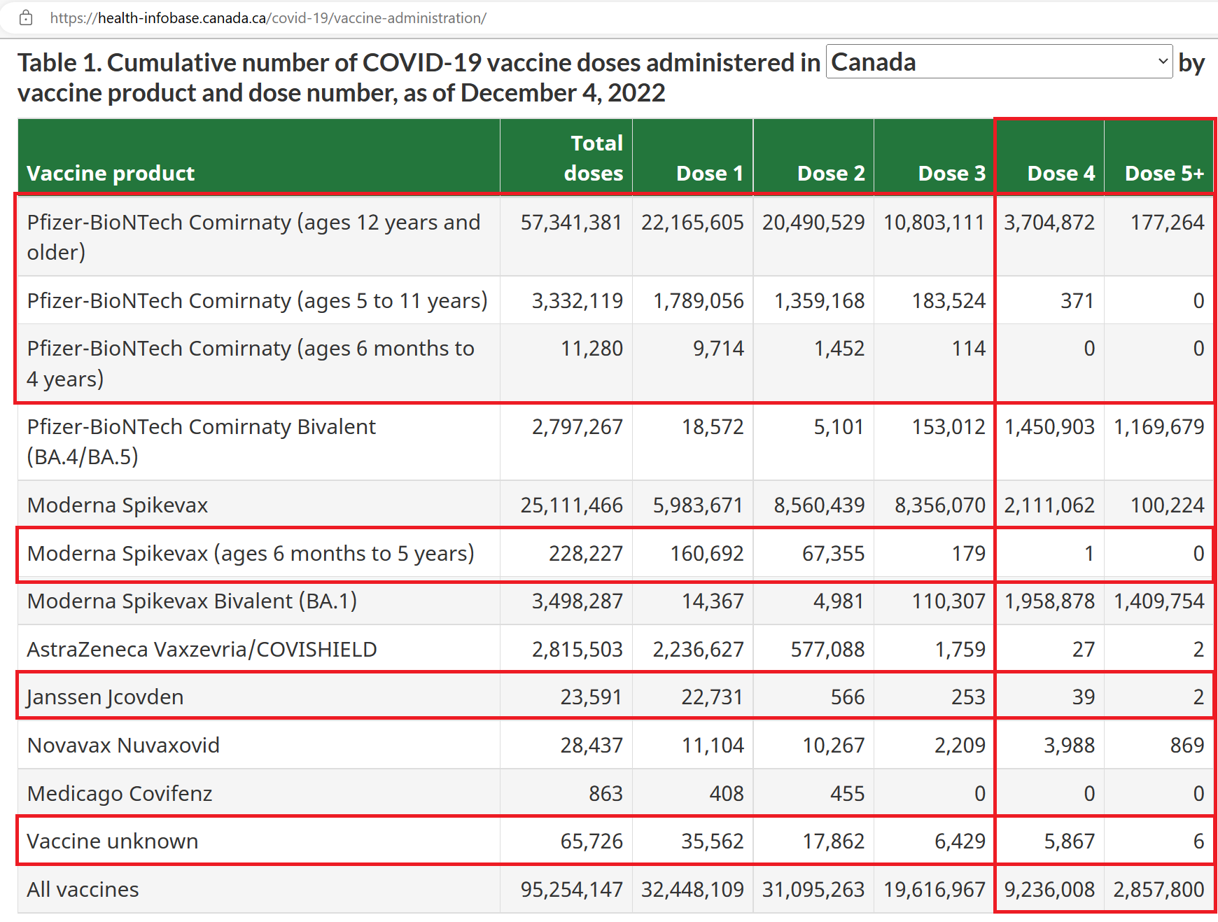 Vaccine By Age Canada.