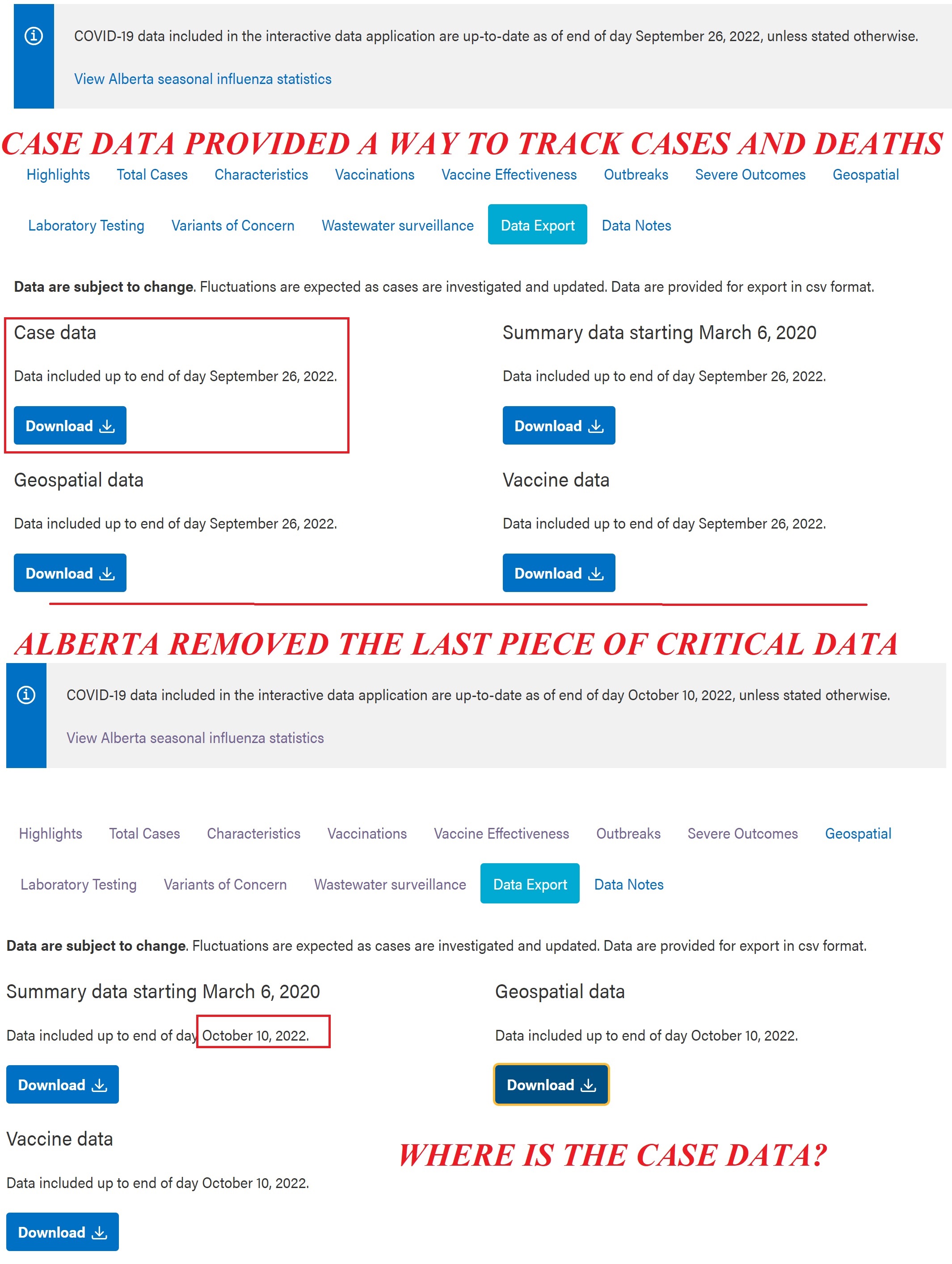 Alberta Case Data Gone.