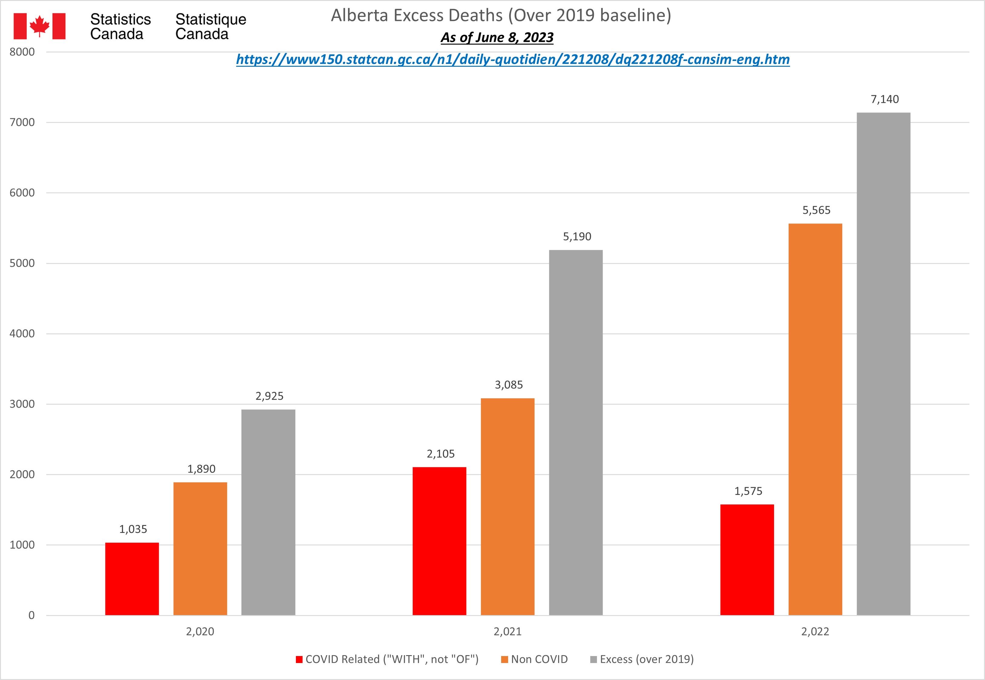 Alberta All CauseDeaths.