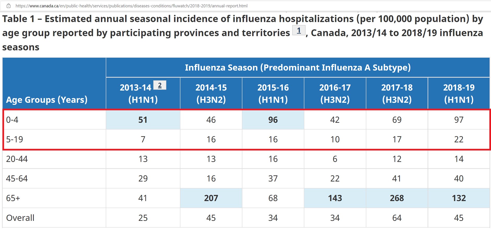 Flu Canada.