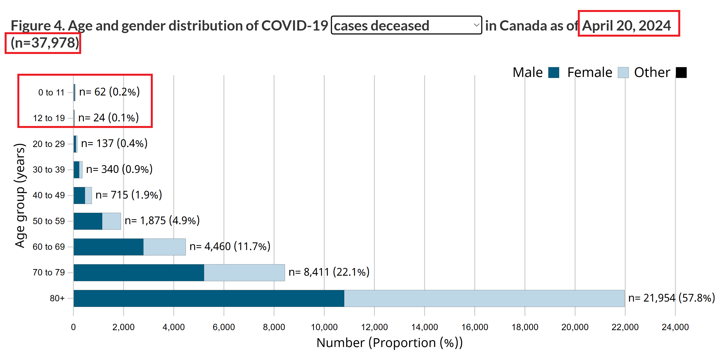 Under 20 Count Canada.