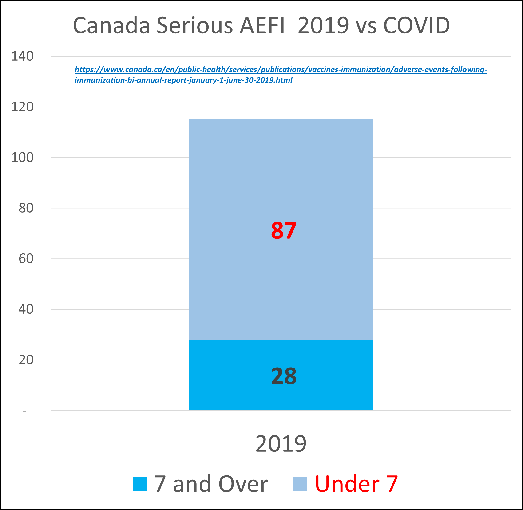 Injured AEFI.