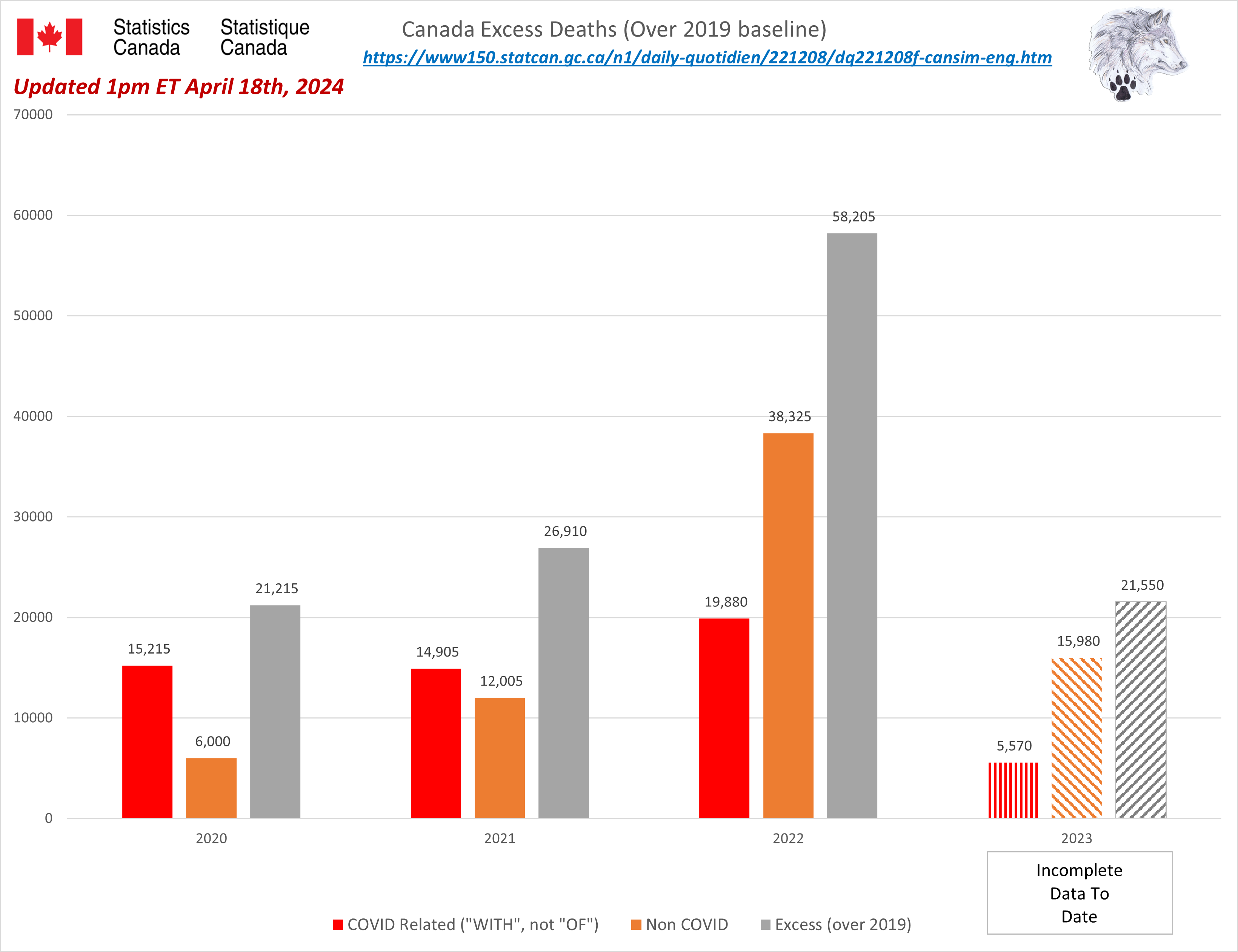 Vaccine By Age Canada.