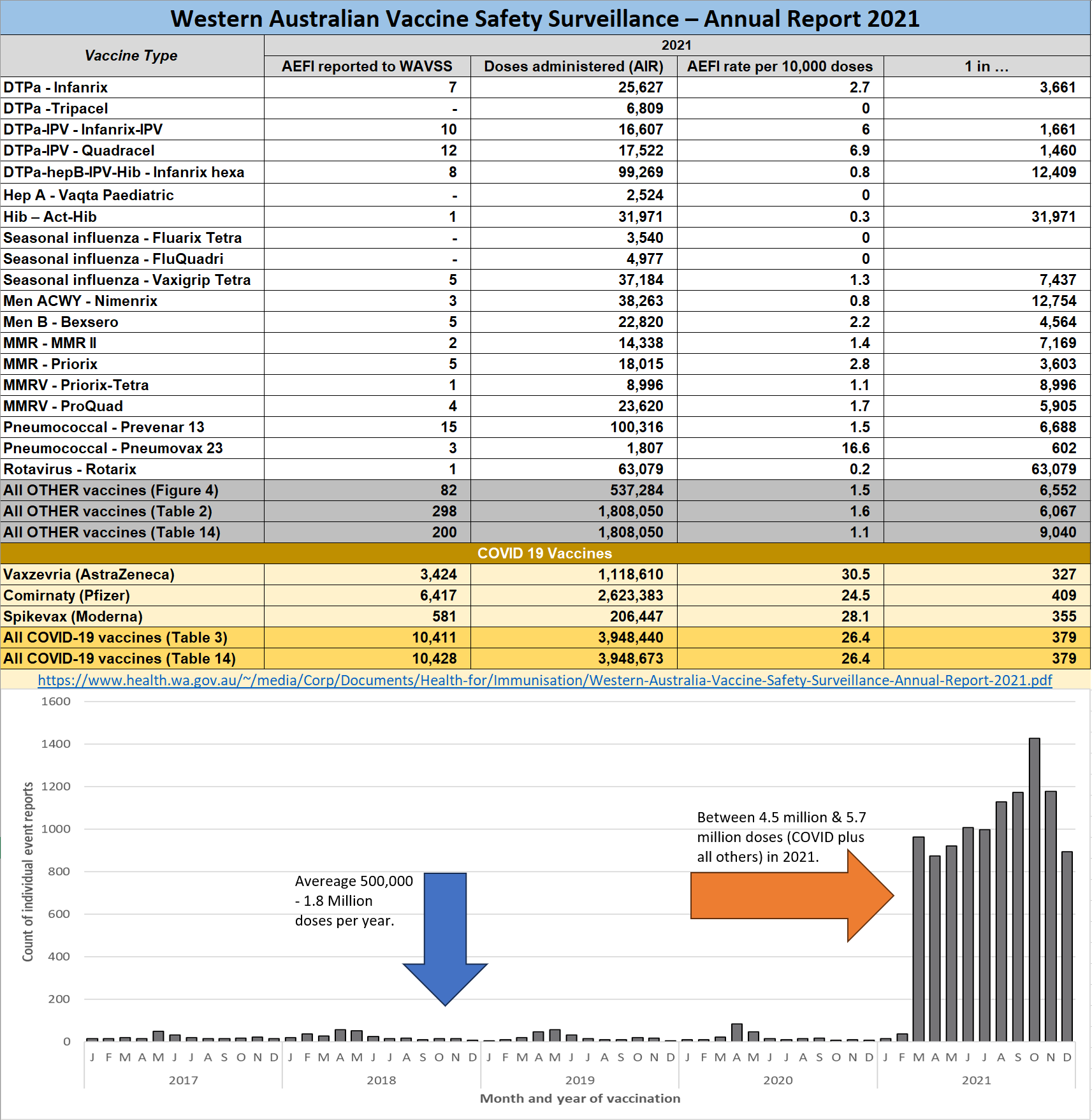 Alberta Deaths A LIE.