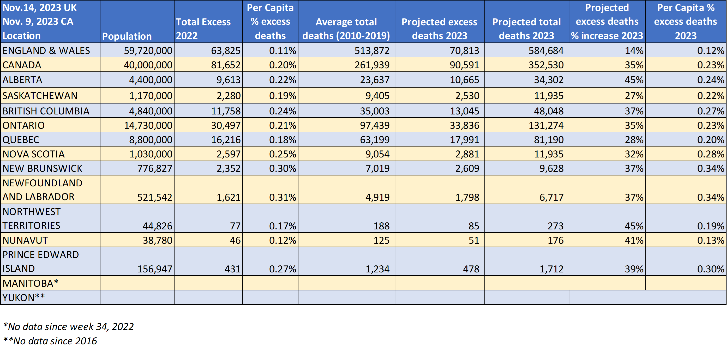 Excess Per Capita Table.