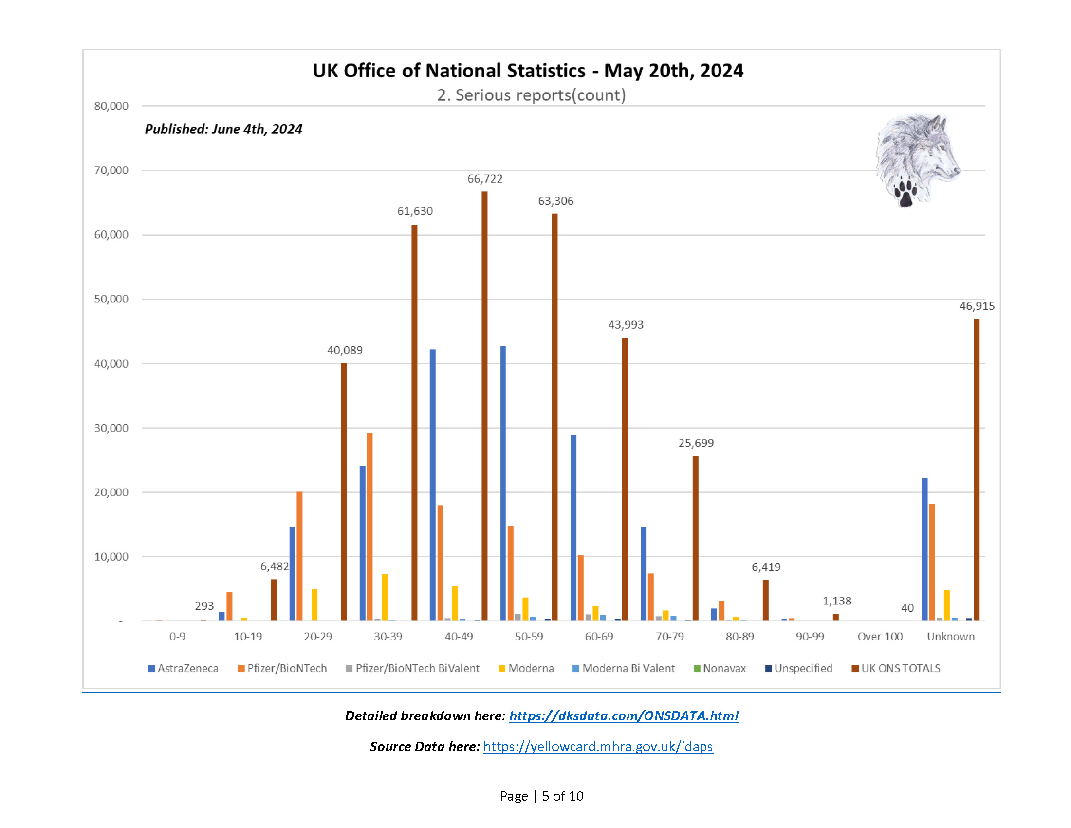 UK ONS 3.