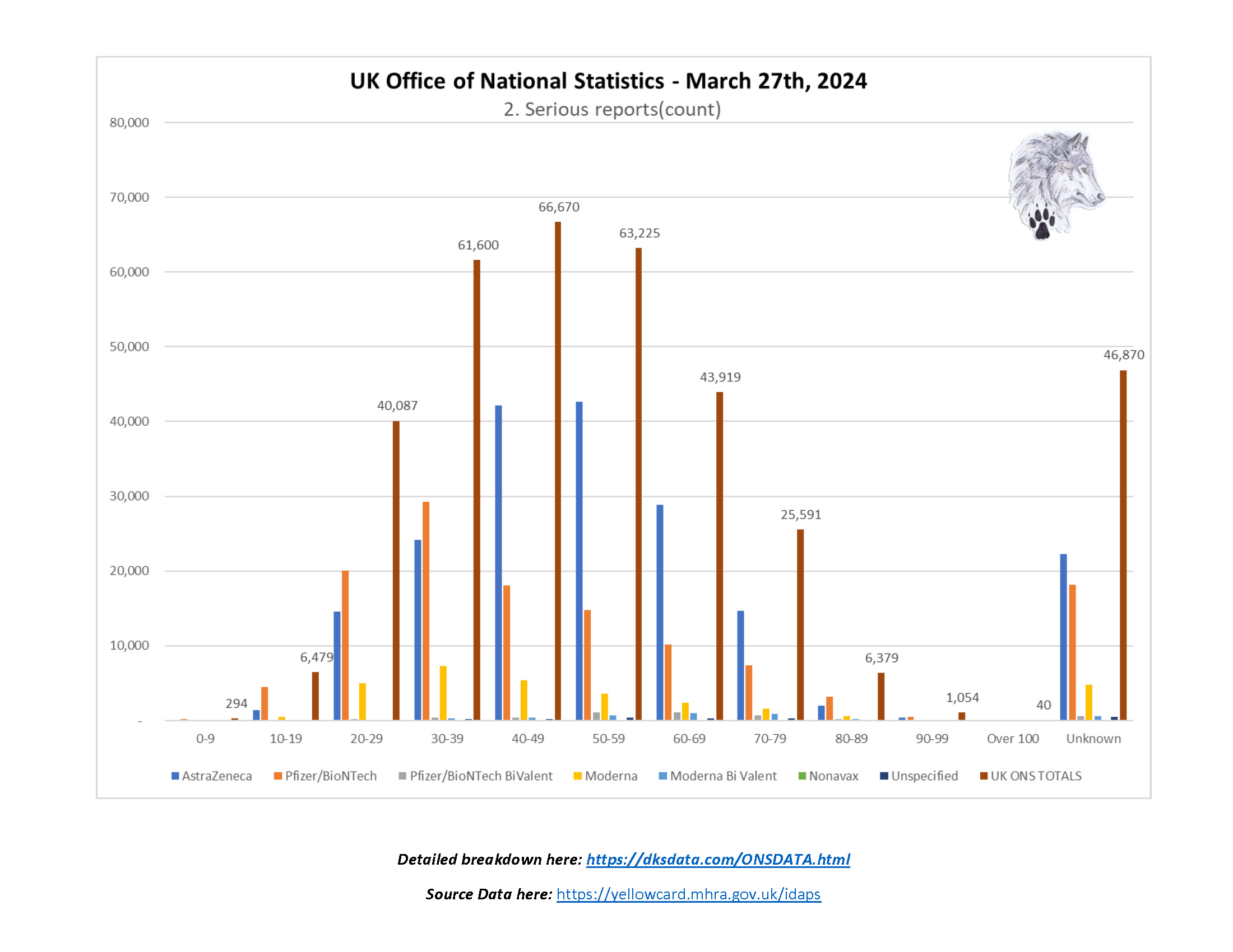 UK ONS 3.