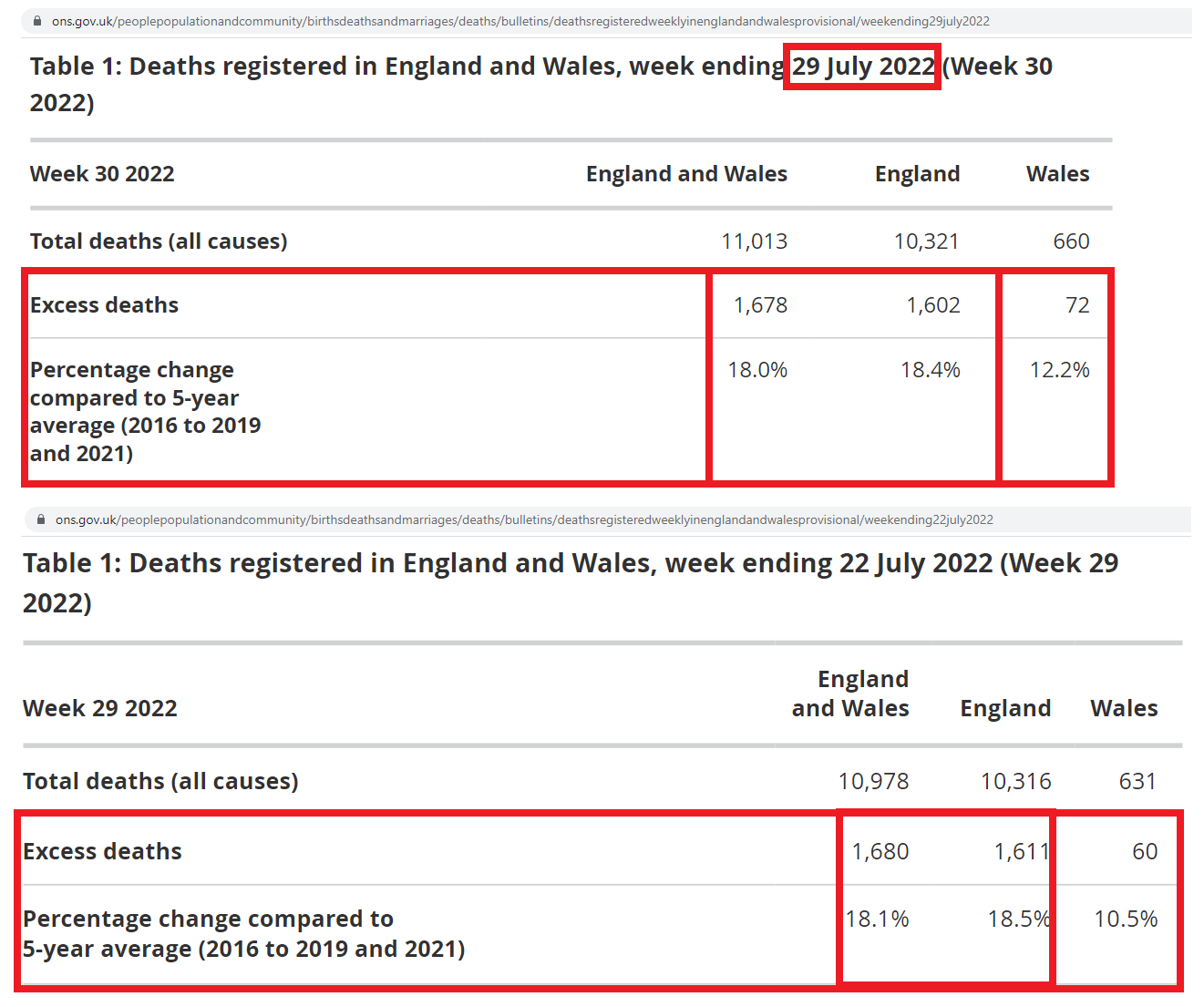 UK Excess Deaths.