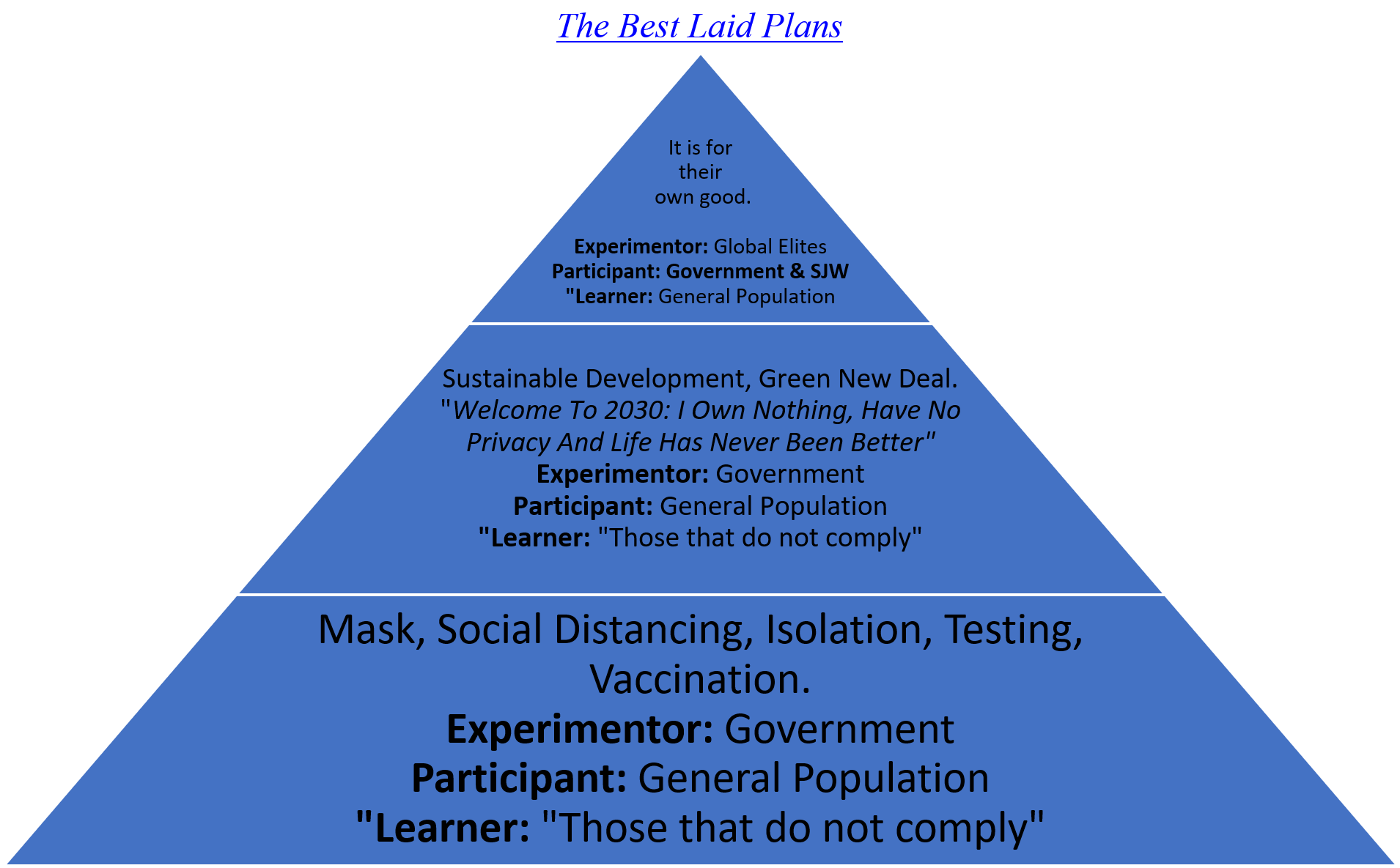 Milgram Pyramid